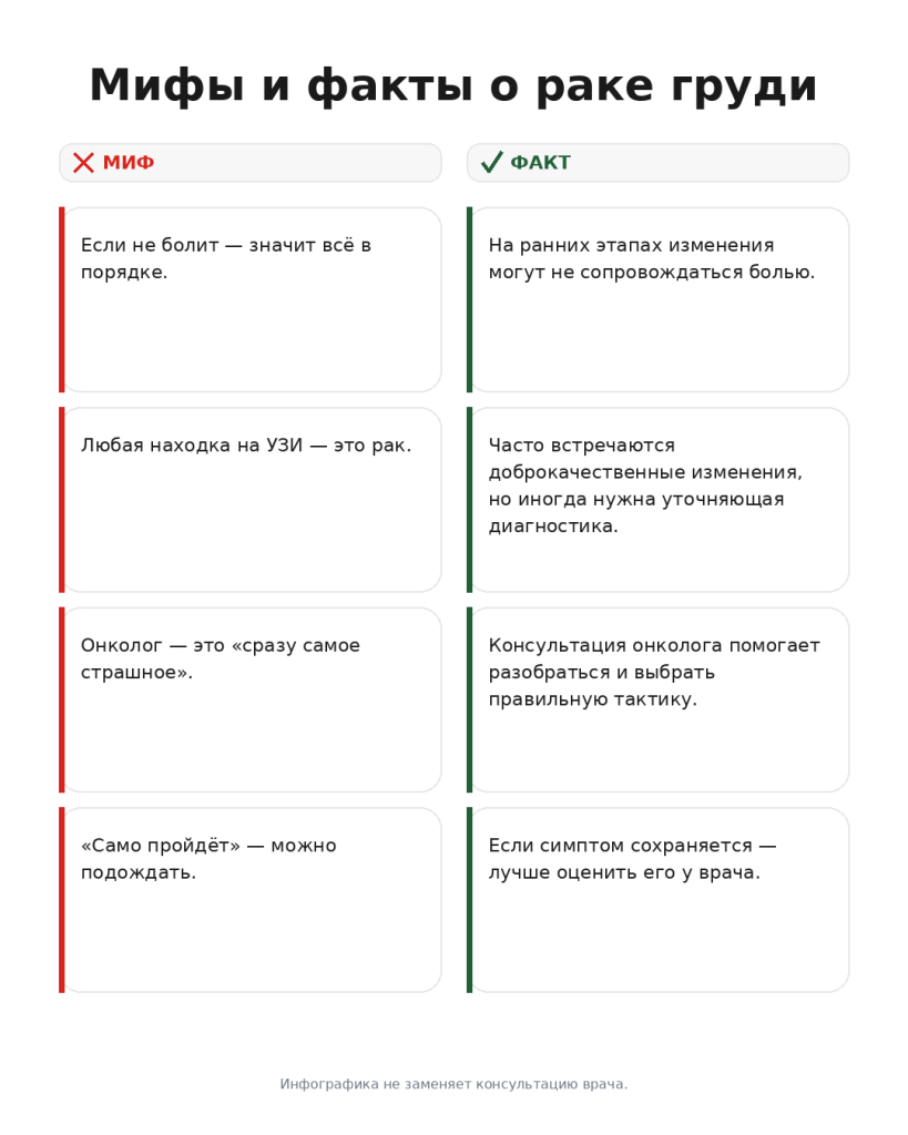 Инфографика: мифы и факты о симптомах рака груди